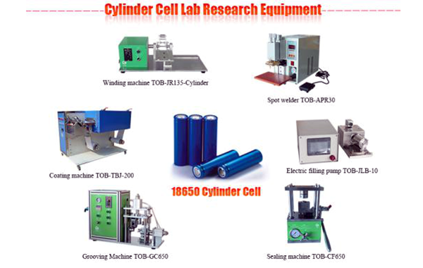 Cylinder battery producing machine