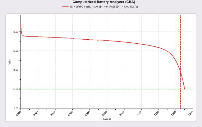 LFP 18650 battery discharge curve