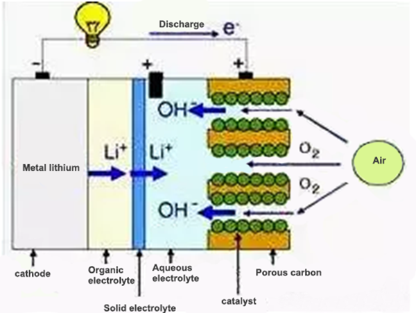 lithium-ion battery