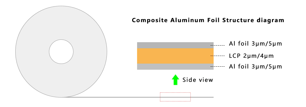 복합 알루미늄 호일