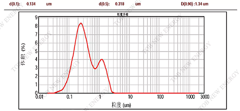 8 Yttria Stabilized Zirconia