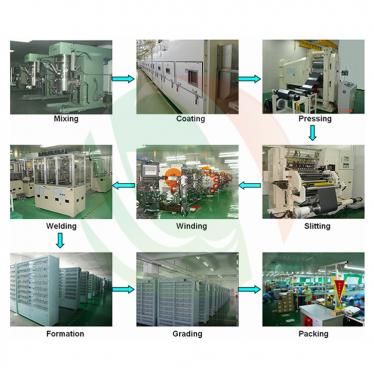 중국 최고의 자동 배터리 생산 라인 제조 업체