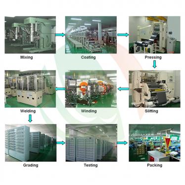 중국 최고의 자동적 인 알루미늄 포탄 건전지 생산 라인 제조 업체
